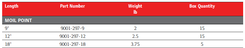Chisel for 9001-EU Air Chisel Hammer Ingersoll Rand arowebshop.com