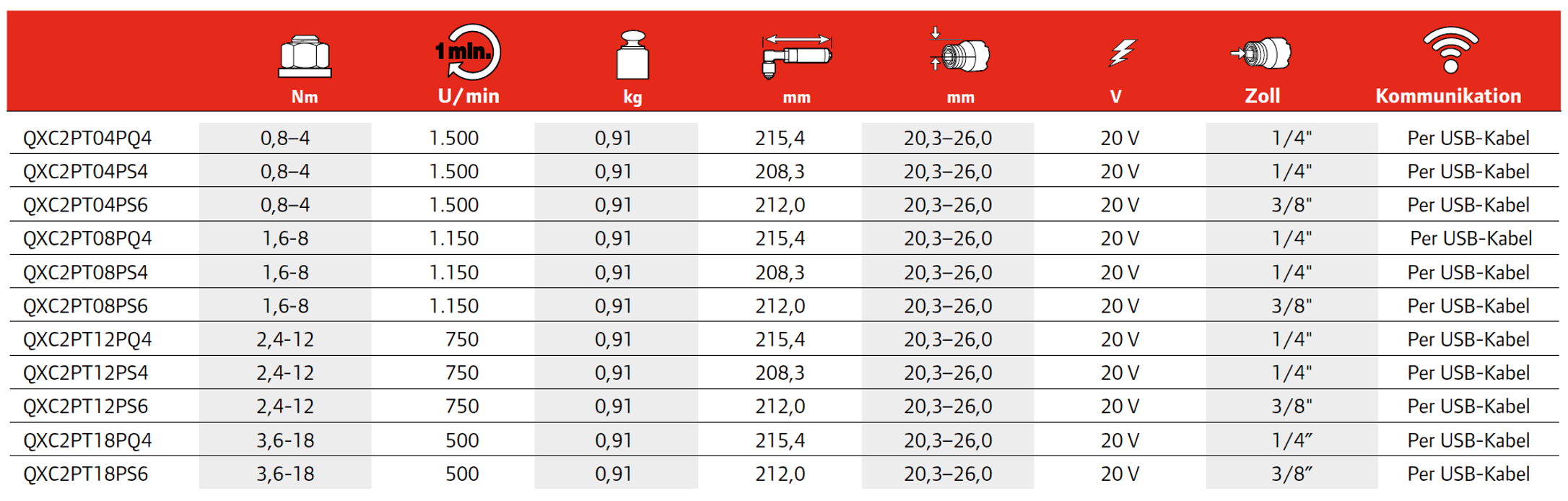 QXC Precision Cordless Screwdriver of the QX-Series™ Ingersoll Rand arowebshop.com