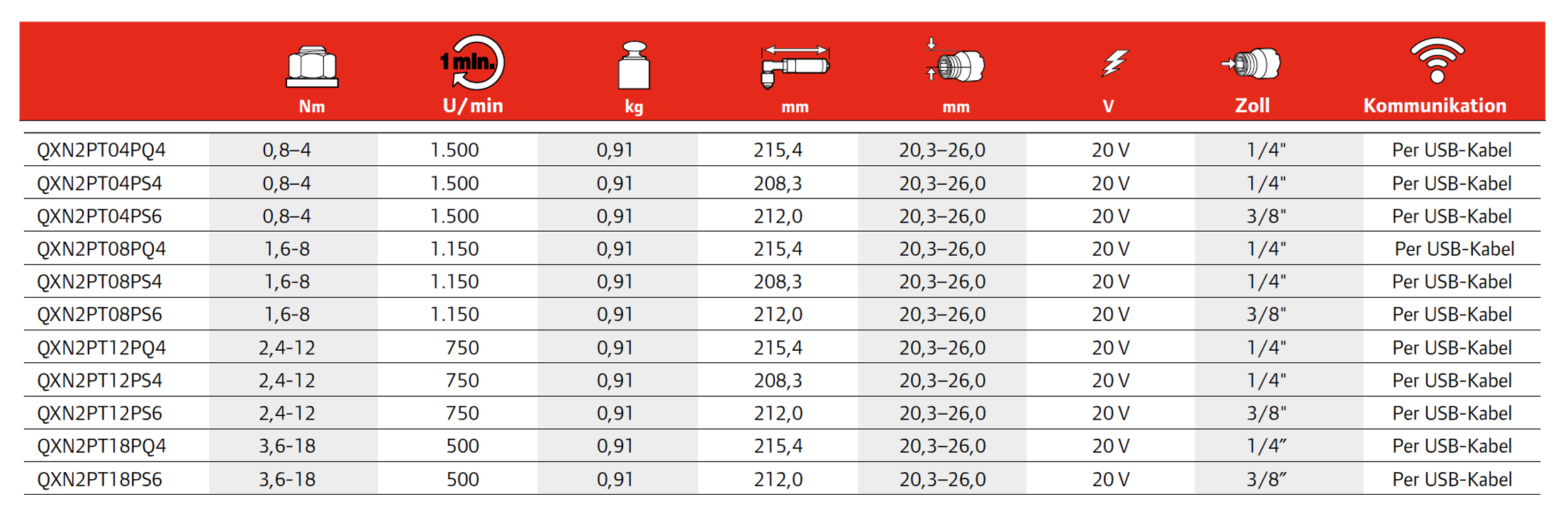 Atornilladores de precisión a batería QXN de la serie QX™ Ingersoll Rand, ilustración de los diferentes modelos y especificaciones del producto.