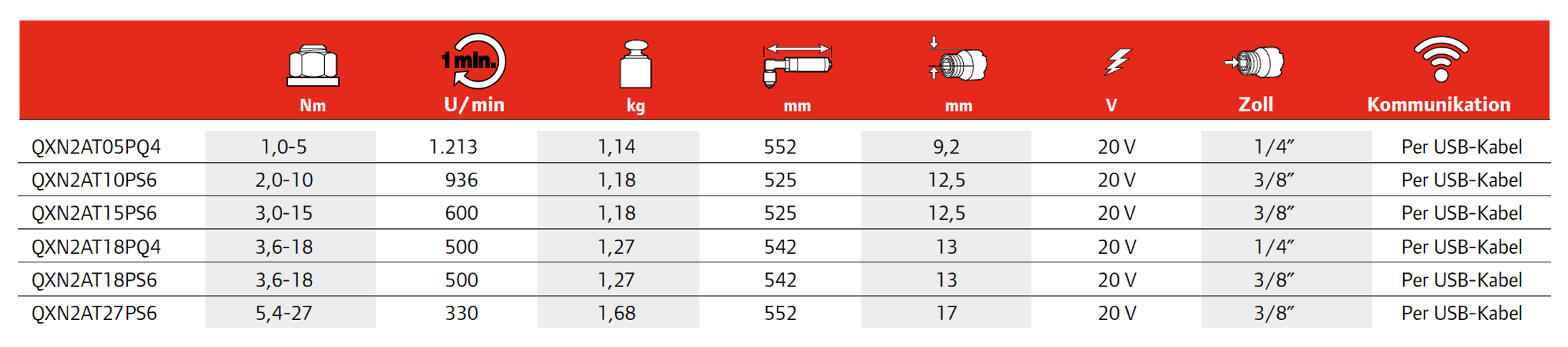 Precyzyjna akumulatorowa wkrętarka kątowa QXN z serii QX™ Ingersoll Rand arowebshop.com