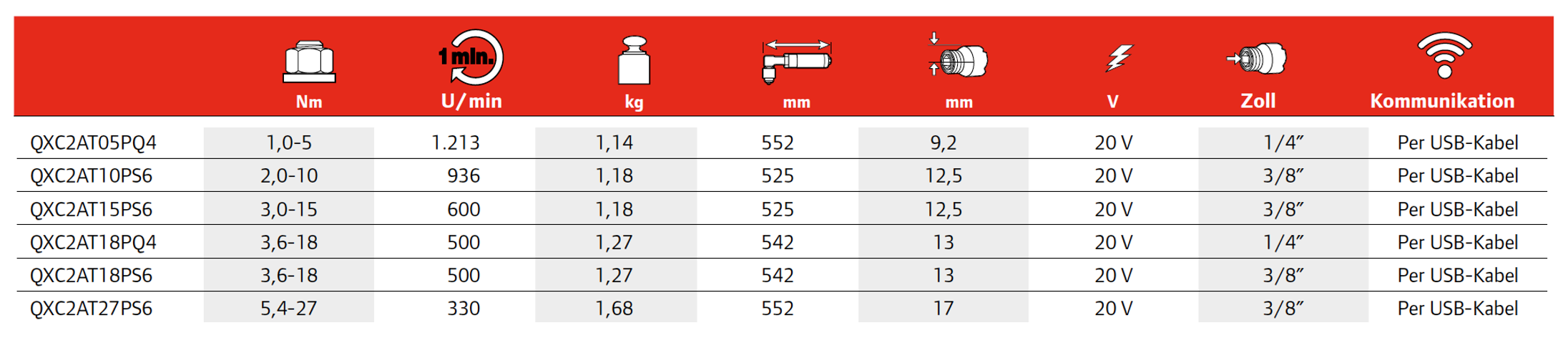 QXC Präzisions-Akku-Winkelschrauber der QX-Series™ Ingersoll Rand, Liste der Produkt Spezifikationen