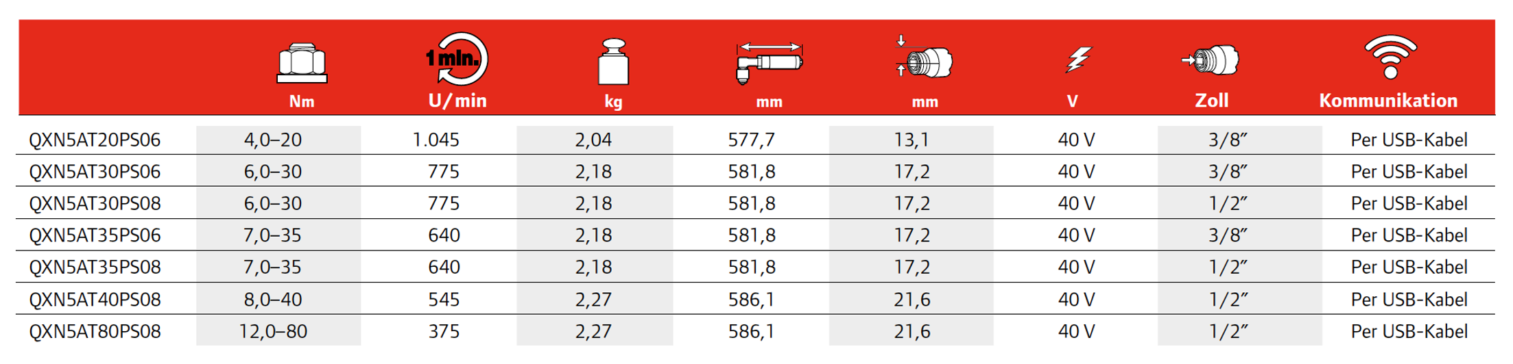 QXN Präzisions- Akku-Hochmoment-Winkelschrauber der QX-Series™ Ingersoll Rand arowebshop.com