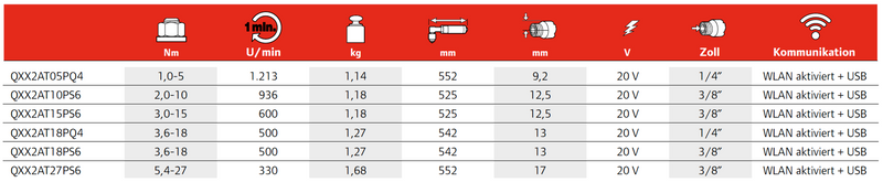 QXX Presné akumulátorové pravouhlé skrutkovače série QX™ Ingersoll Rand, rôzne modely a ich špecifikácie