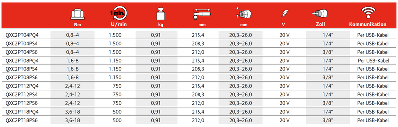 Presný akumulátorový skrutkovač QXC QX-Series™ Ingersoll Rand arowebshop.com