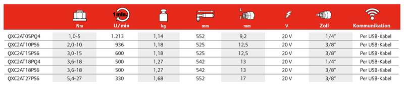 QXC Presný akumulátorový pravouhlý skrutkovač série QX™ Ingersoll Rand, zoznam špecifikácií produktu