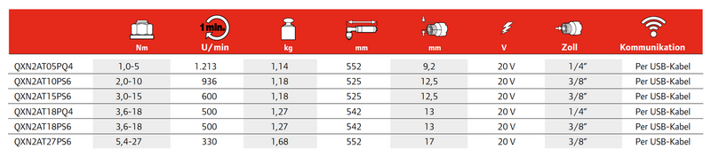 QXN Presný akumulátorový pravouhlý skrutkovač radu QX™ Ingersoll Rand arowebshop.com
