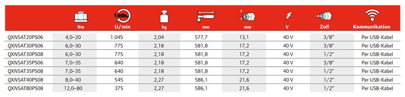 Presný akumulátorový uhlový skrutkovač QXN s vysokým krútiacim momentom Séria QX™ Ingersoll Rand arowebshop.com