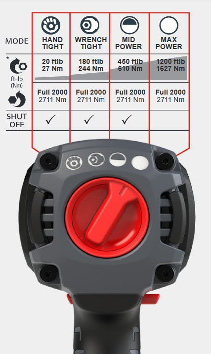 AKKU-Schlagschrauber SET 20V 1“ W8191-K2-EU Ingersoll Rand 2710 Nm, Rückansicht der Maschine, Leistungsregler und Tabelle